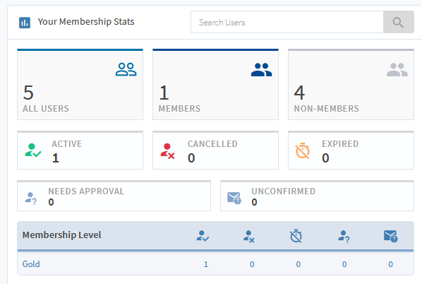 WishList Member Dashboard