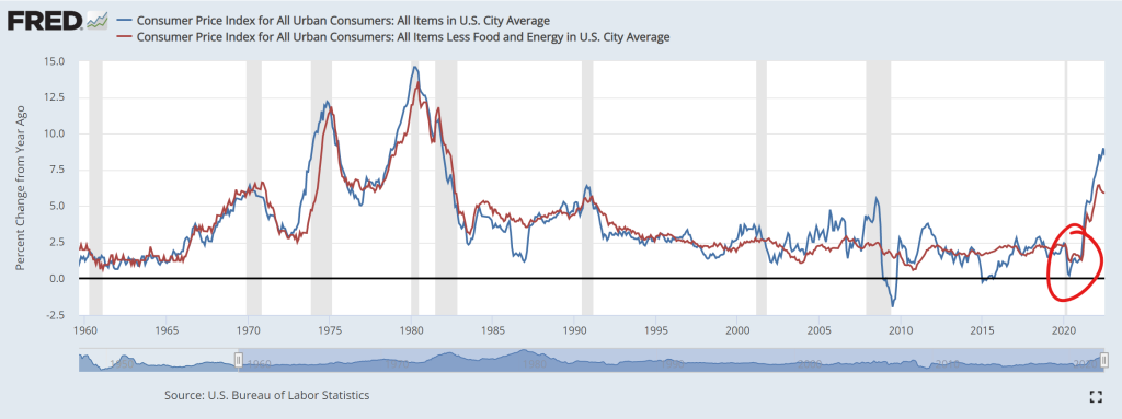 U.S Consumer Price Index